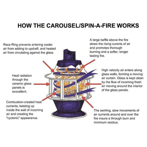 the spin a fire heat design for clean glass