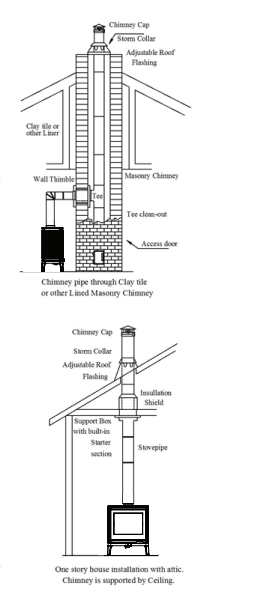 Flue specs for Invicta Kazan Wood stove . Hybrid
