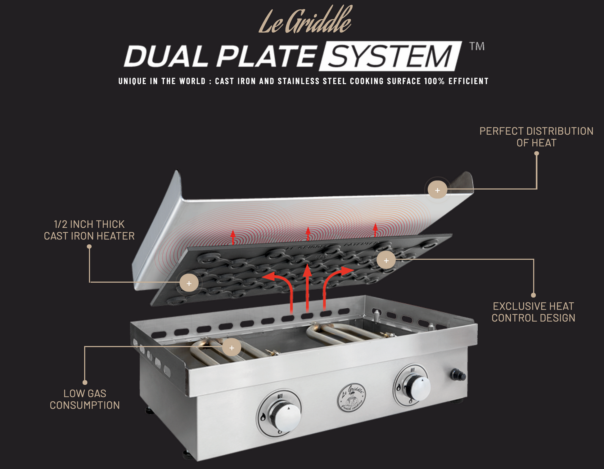 FREESTANDING CART,RANCH HAND GRIDDLES ,LE GRIDDLE,Le Griddle Cart, ELECTRIC