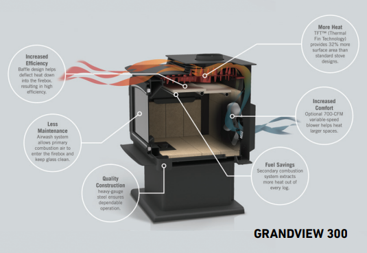 flow chart for wood big stove