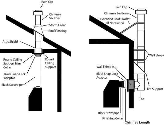 Chimney Flue for your Scandinavian or Cone Shaped MCM Fireplace