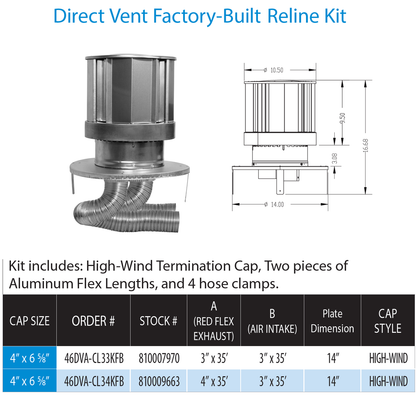 DuraVent 3″x3″ Co-Linear Direct Vent Factory-Built Reline Kit