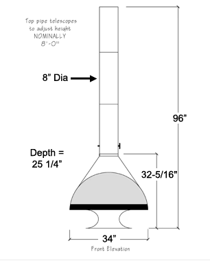 Size of the MalM style Zircon fireplace or High Sierra - Dimensions of your malm fireplace