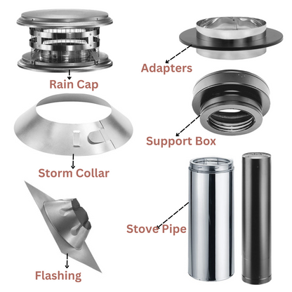 7'' DuraVent flue pipe Bundle for vaulted or flat ceilings- perfect for Invicta
