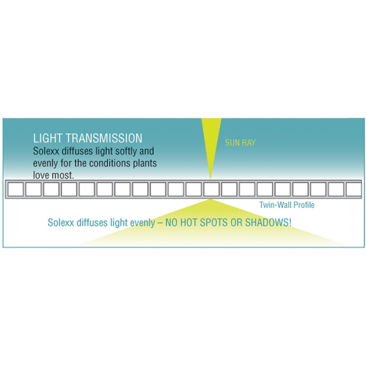 Early bloomer greenhouse light diffusion scheme