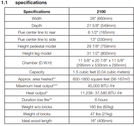 Timberwolf Economizer 2100 spec sheet