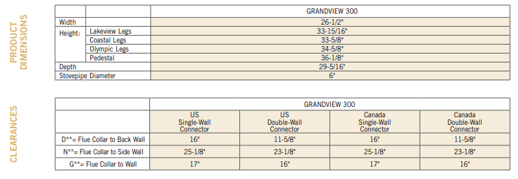 Grandview 300 Wood Burning Stove 100,000 BTU's and 3,000 Sq Ft of heat