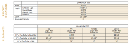 Grandview 300 Wood Burning Stove 100,000 BTU's and 3,000 Sq Ft of heat