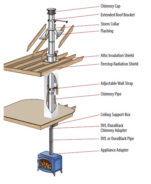 6'' DuraTech Chimney Cap - 6DT-VC