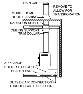 Chimney Flue Diagram for the Napoleon S25 and all wood burning stoves