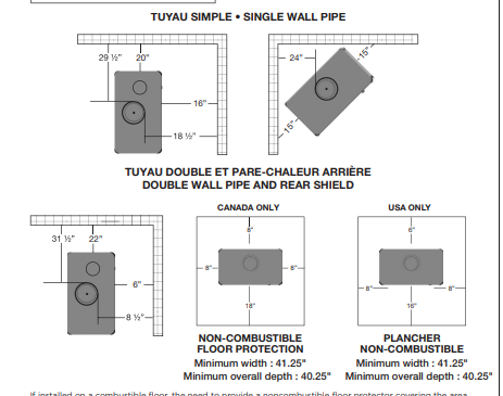 the spacing requirements for the walls