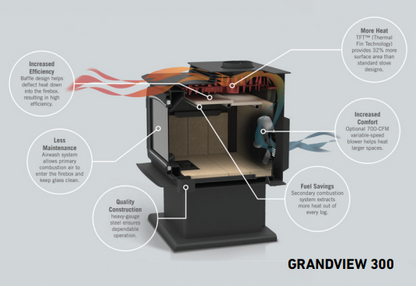 flow chart for wood big stove 